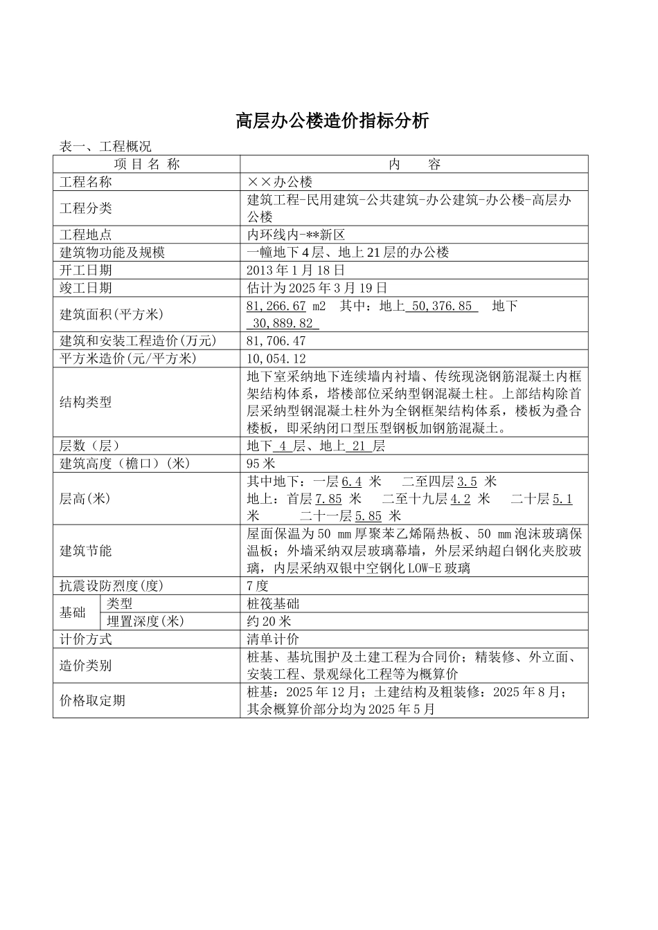 2025年高层框架结构办公楼建筑安装工程造价指标分析_第1页