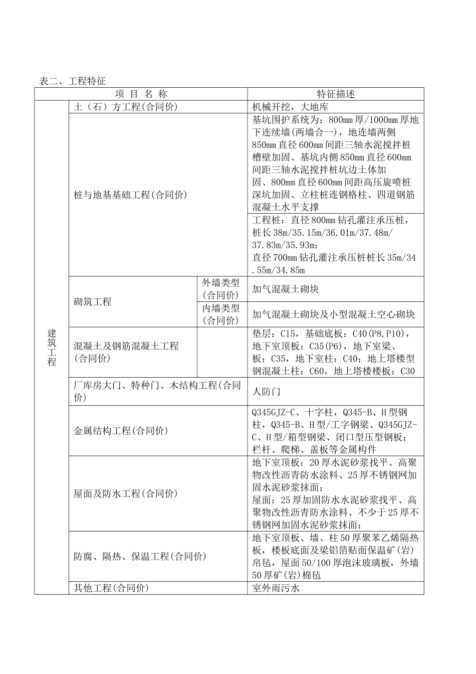 2025年高层框架结构办公楼建筑安装工程造价指标分析_第2页