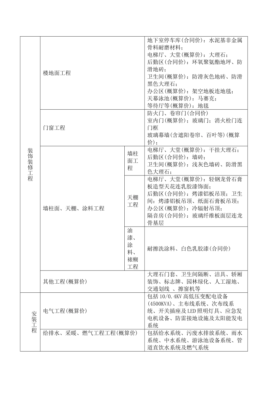 2025年高层框架结构办公楼建筑安装工程造价指标分析_第3页