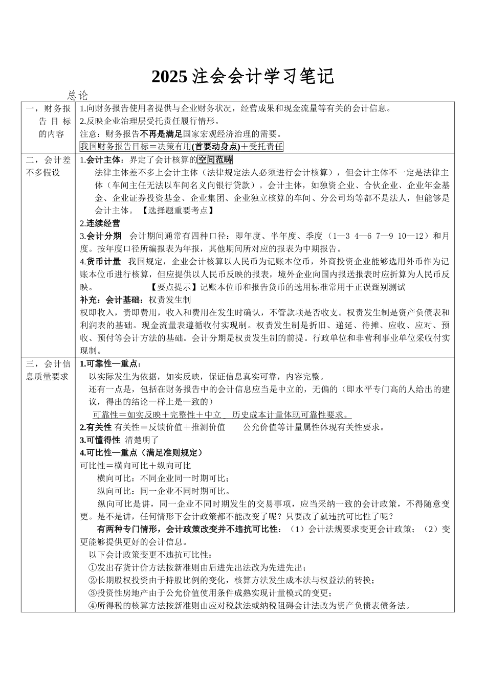2025注会会计学习笔记_第1页