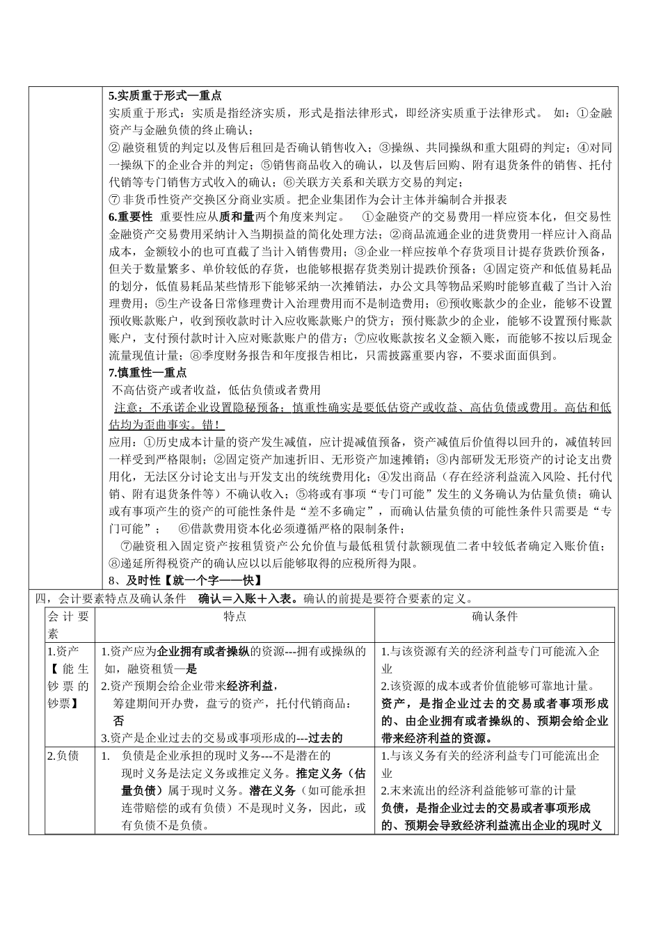2025注会会计学习笔记_第2页