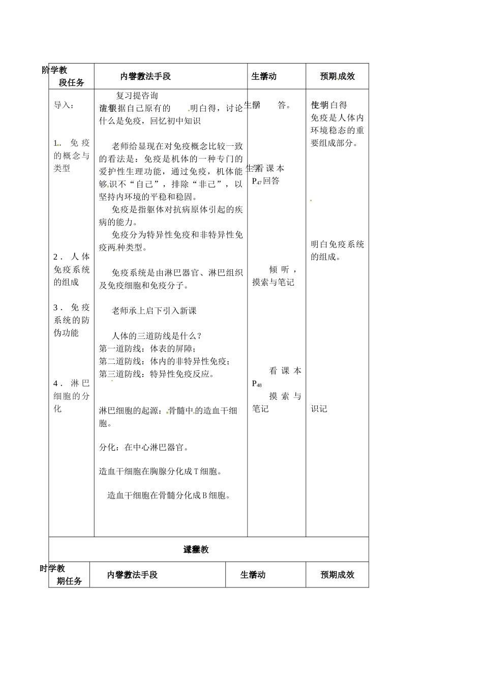 2025浙科版必修三3.1《人体对抗病原体感染的非特异性防卫》word教案_第2页