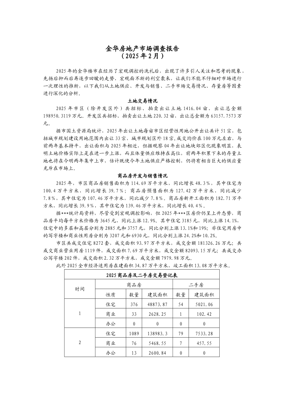 2025浙江金华房地产市场调查报告_第1页