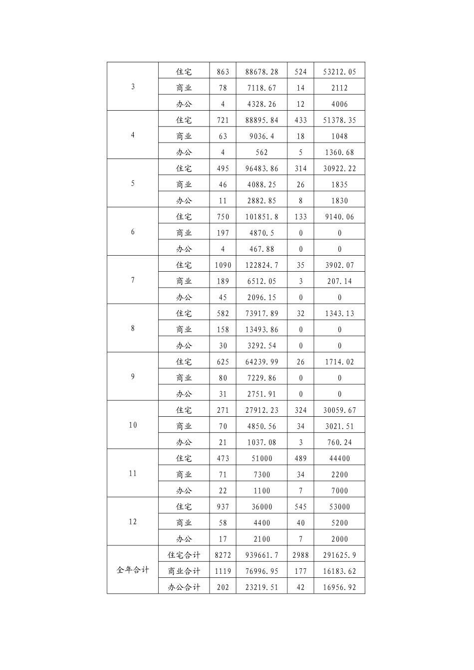 2025浙江金华房地产市场调查报告_第2页