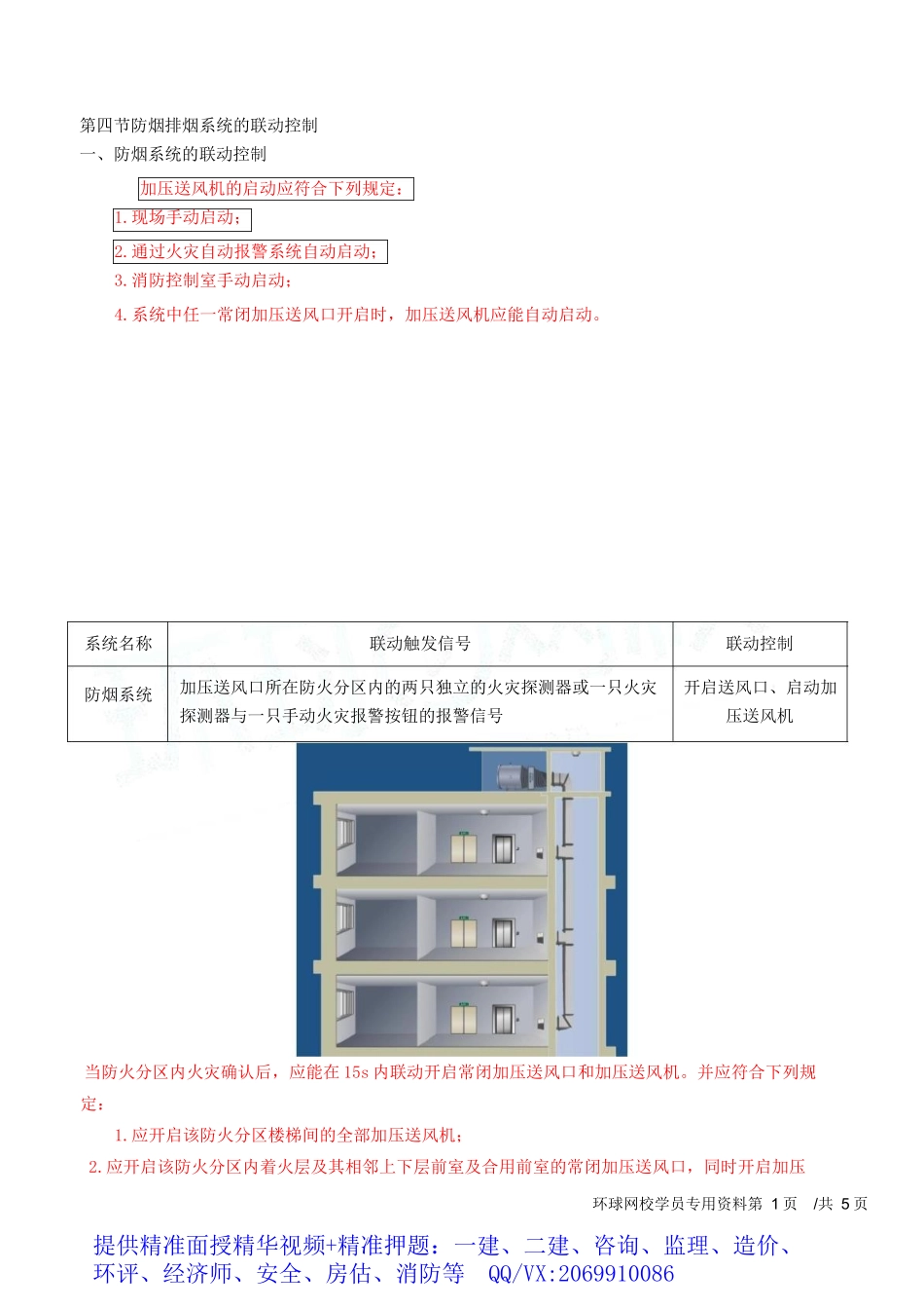 2025消防-技术实务-精讲班-104、第三篇第十章防烟排烟系统_第2页