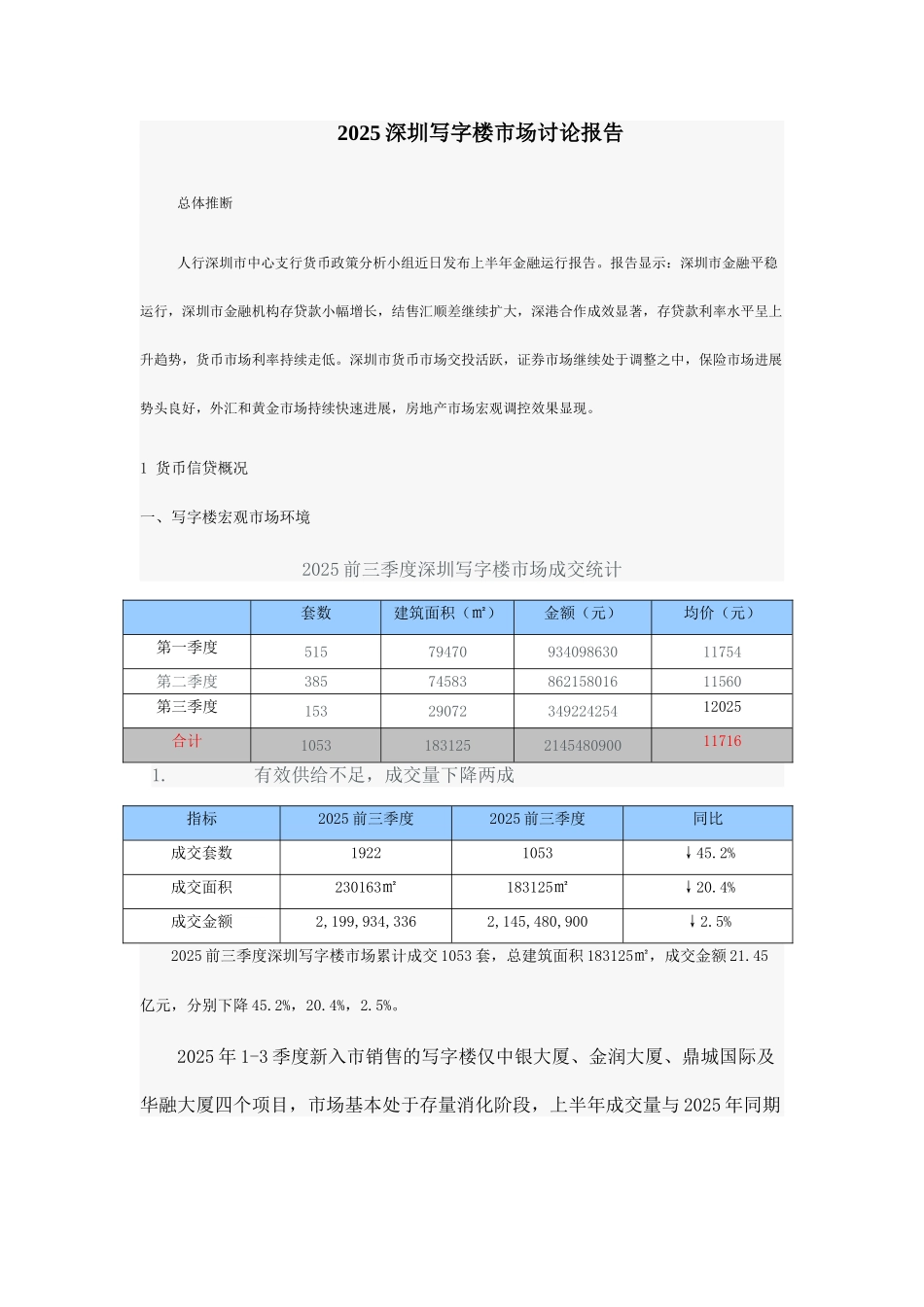2025深圳写字楼市场研究报告_第1页