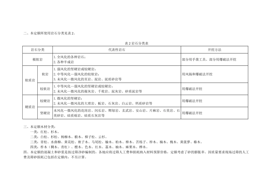 2025清单计价定额说明及计算规则_第3页