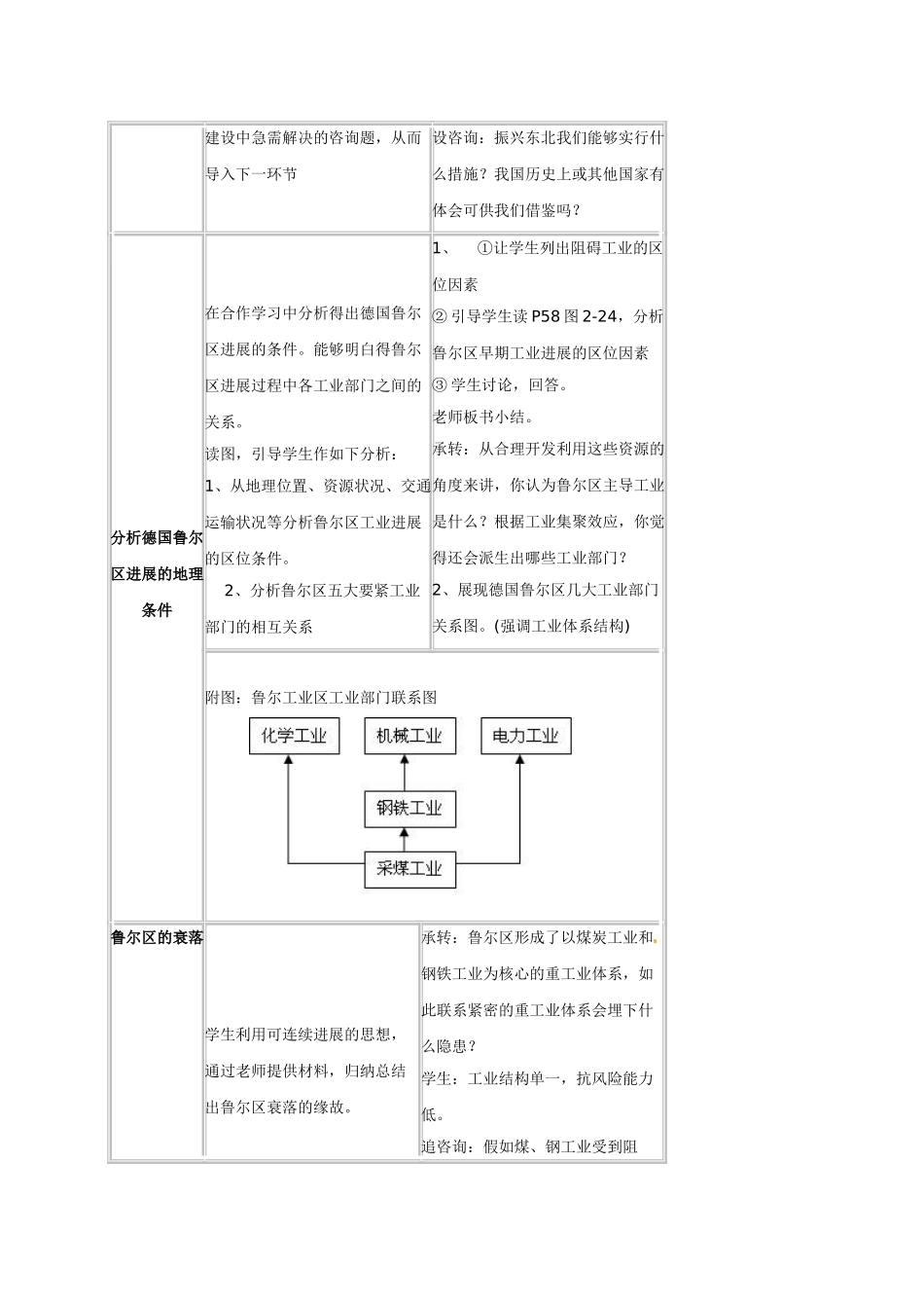 2025湘教版必修三2.5《矿产资源合理开发和区域可持续发展--以德国鲁尔区为例》word教学设计_第3页