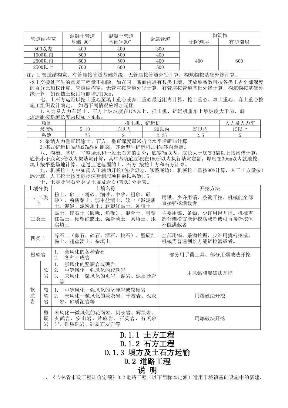 2025版市政工程计价定额说明_第3页