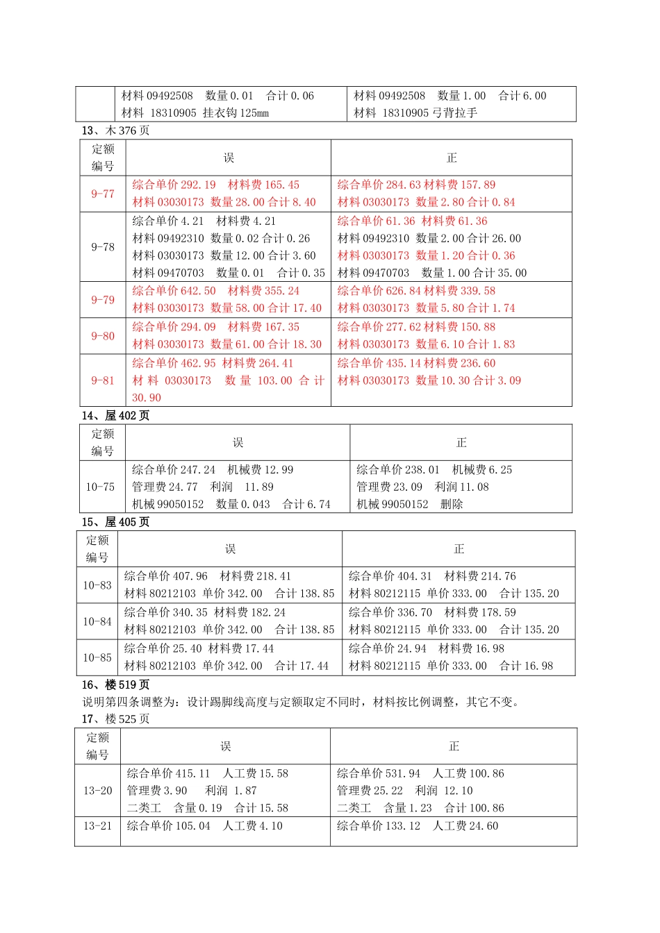 2025版建筑与装饰工程计价定额勘误(最新发布)_第2页