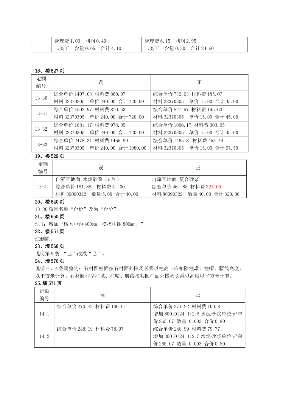 2025版建筑与装饰工程计价定额勘误(最新发布)_第3页