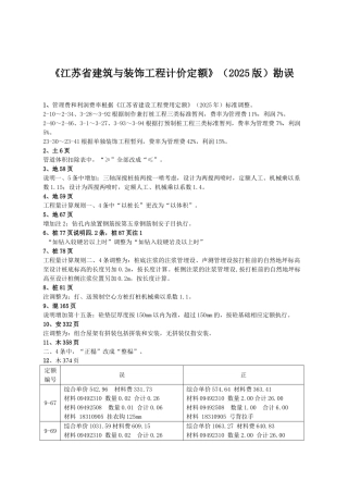 2025版建筑与装饰工程计价定额勘误(最新发布)