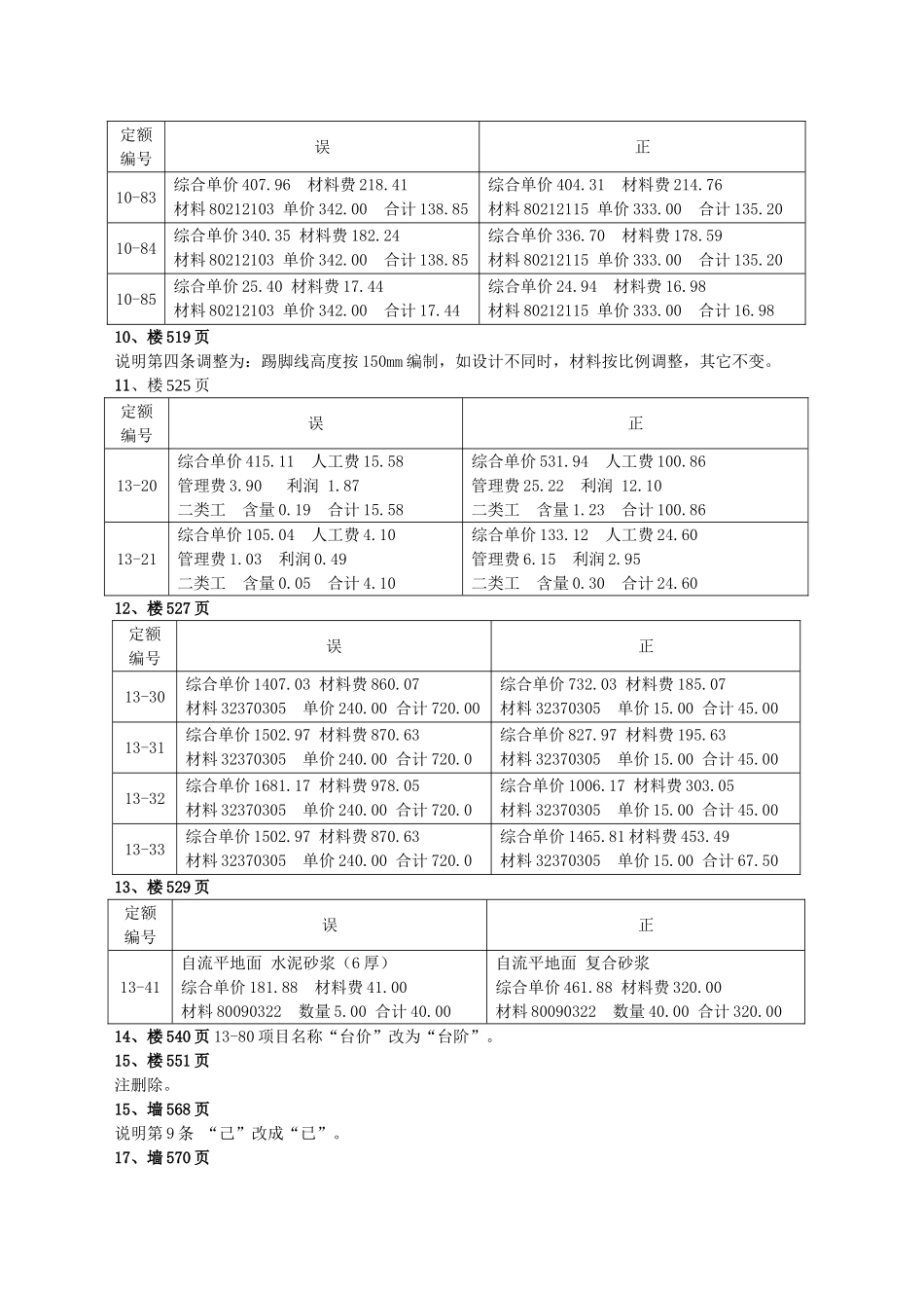 2025版建筑与装饰工程计价定额勘误_第2页