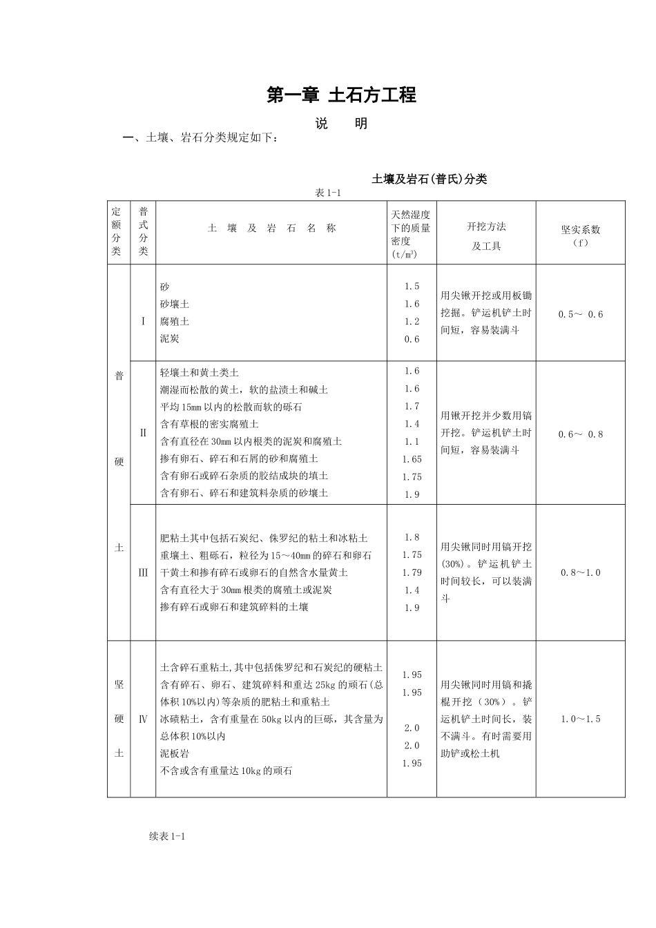 2025版建筑工程预算定额说明_第1页