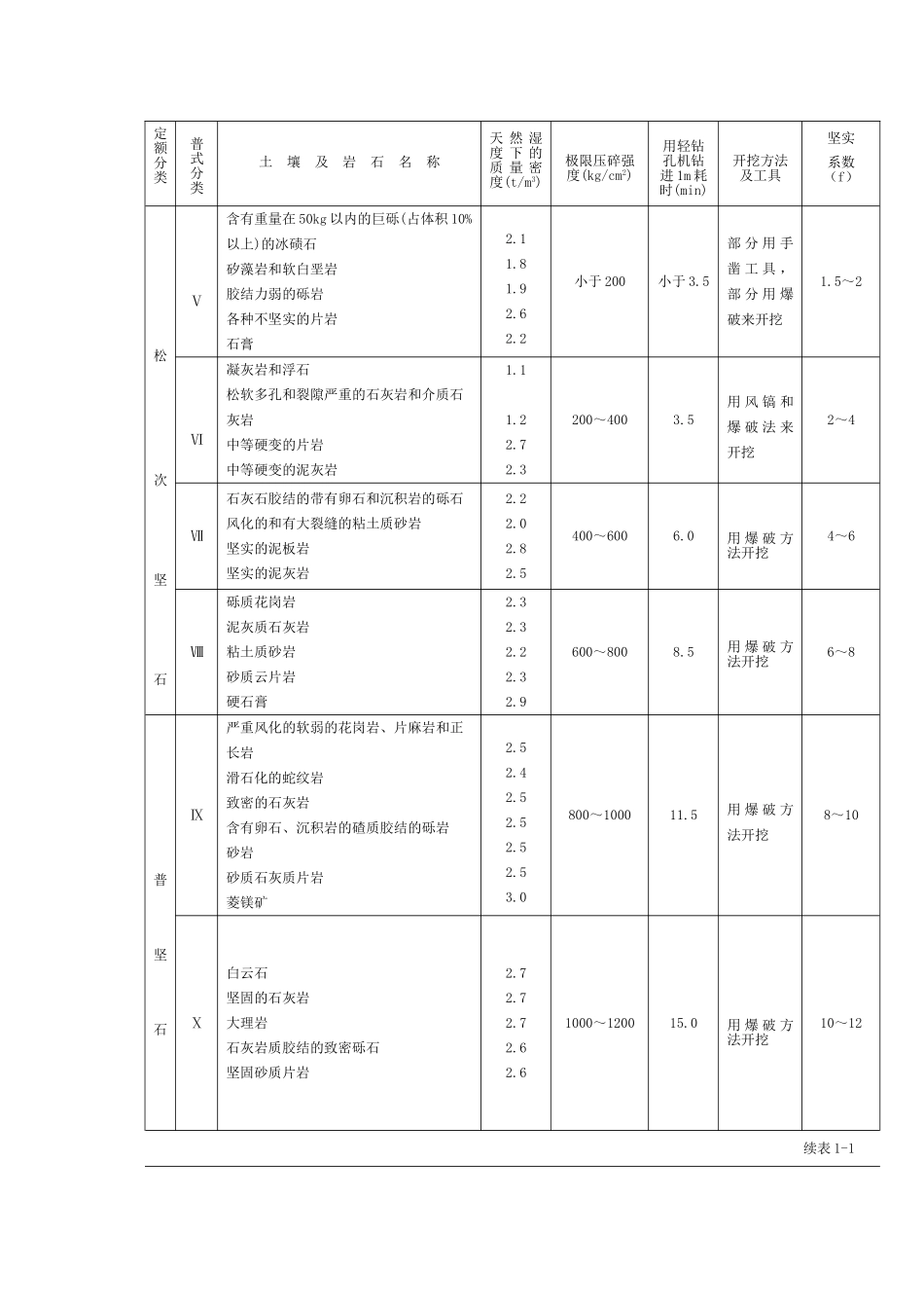 2025版建筑工程预算定额说明_第2页