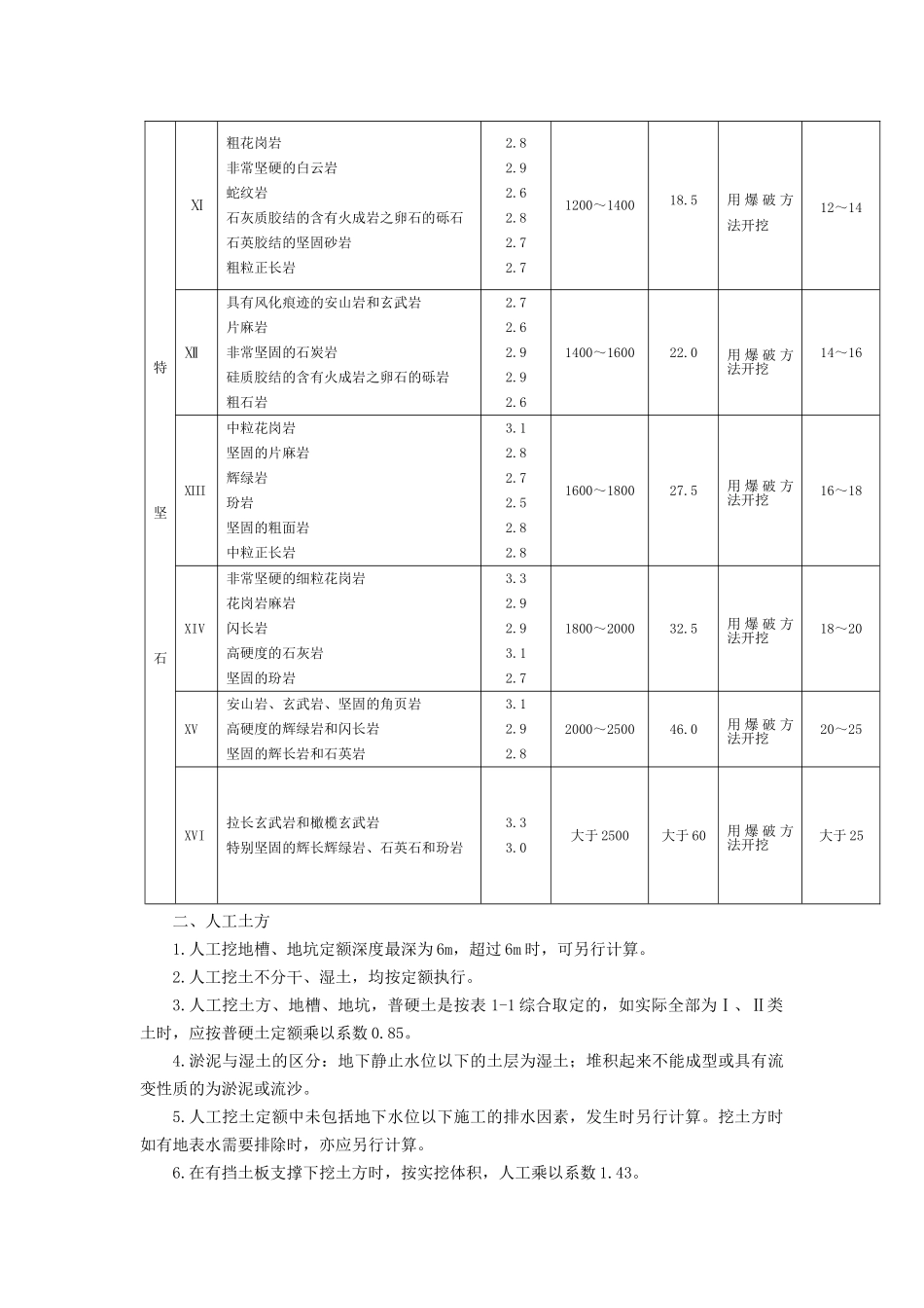 2025版建筑工程预算定额说明_第3页