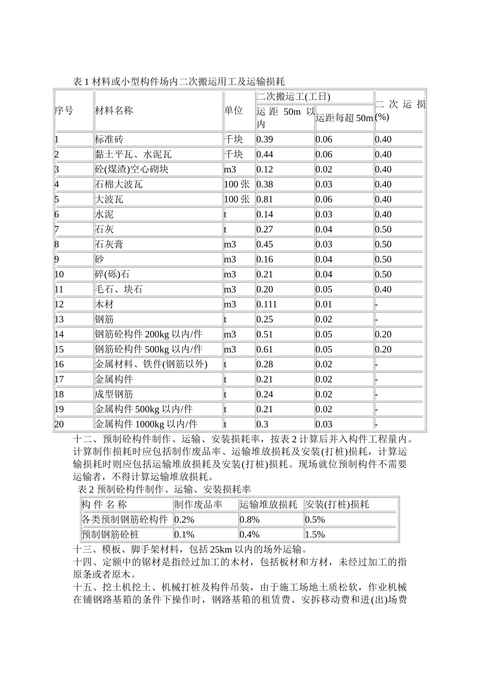 2025版湖南省建筑工程计价消耗量标准_第2页