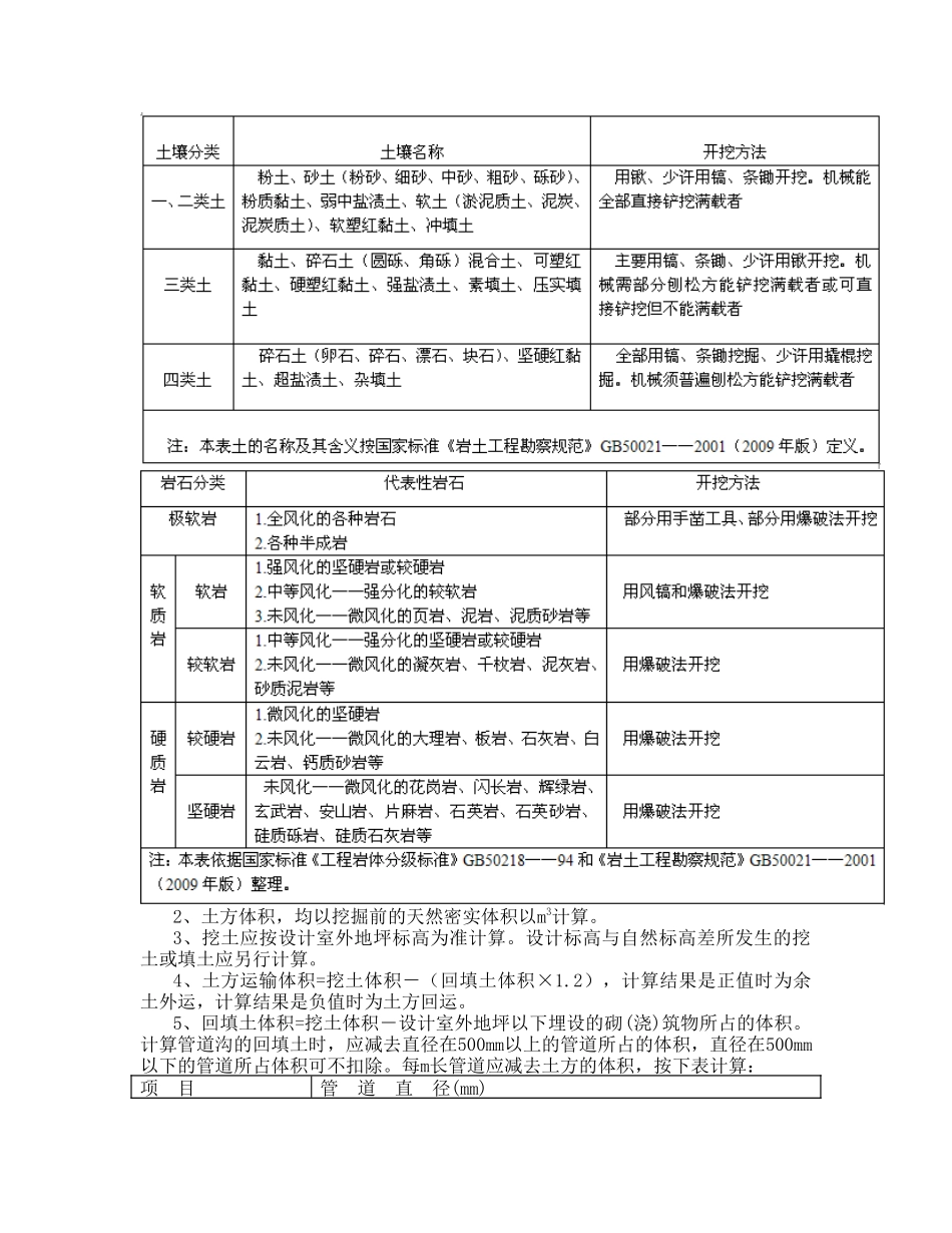 2025版甘肃建筑与装饰工程预算定额工程量计算规则及说明_第3页