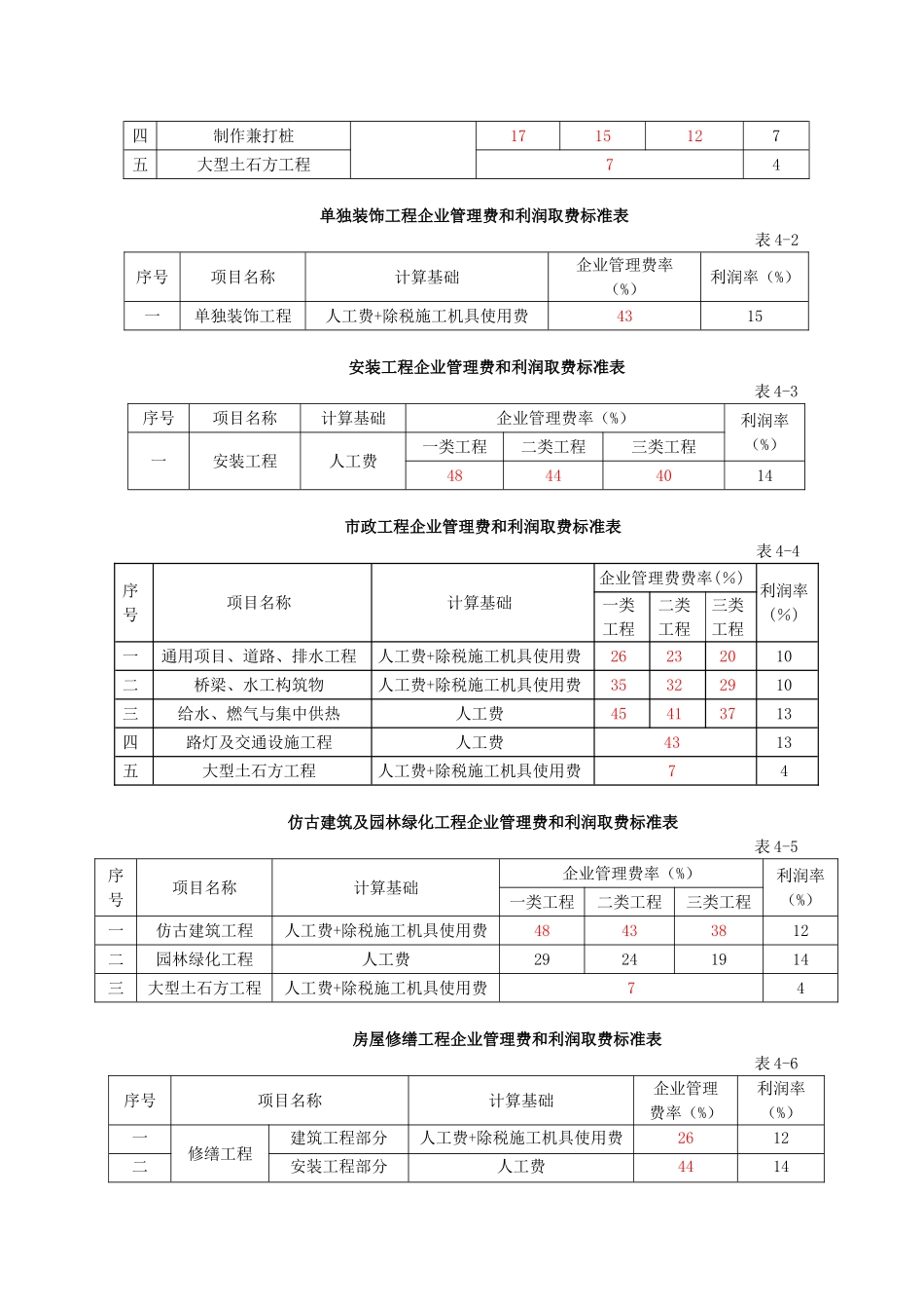 2025版程费用定额营改增后调整内容说明_第2页