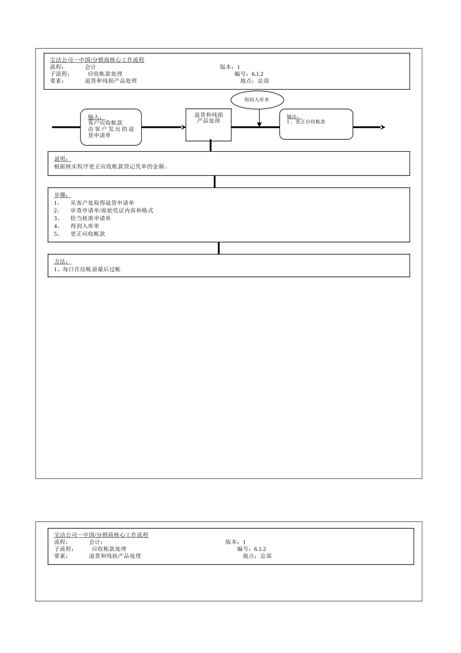 204财务会计核心运作流程_第1页