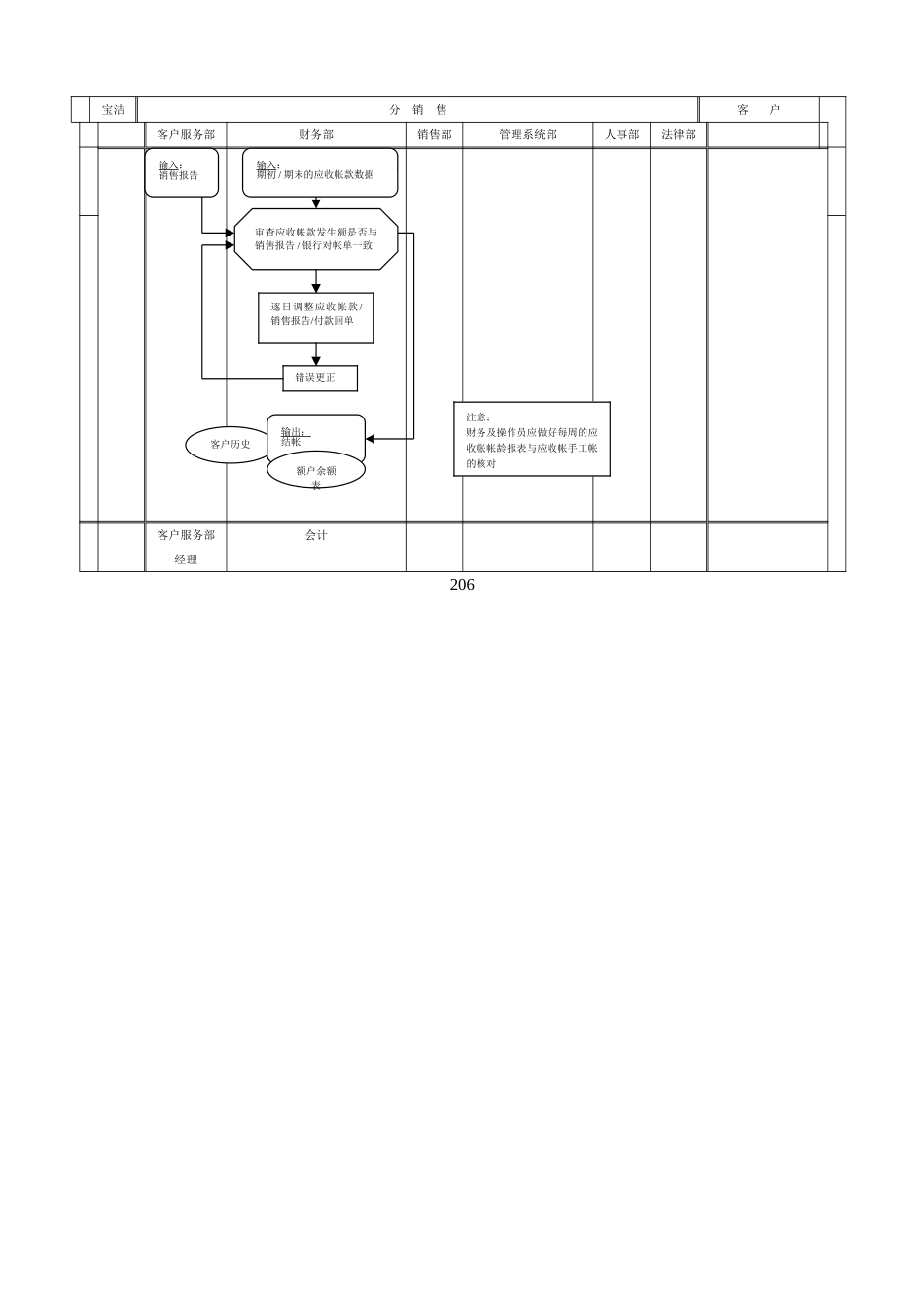 206财务会计核心运作流程_第2页