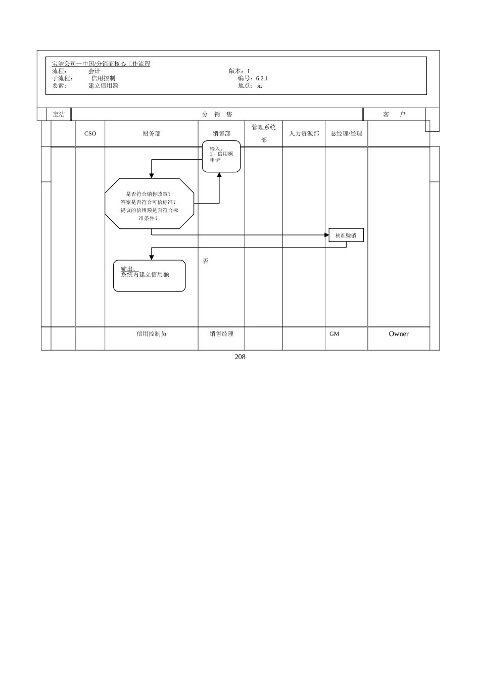 208财务会计核心运作流程_第1页