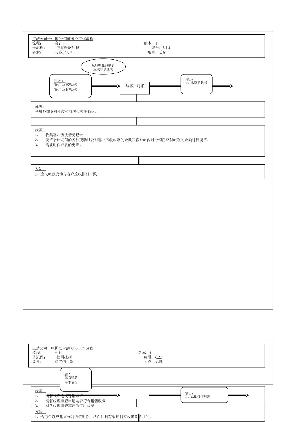 207财务会计核心运作流程_第1页