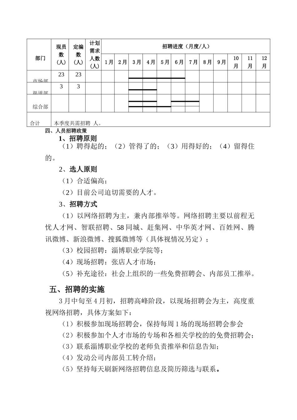 20XX年度公司年度招聘计划书_第2页