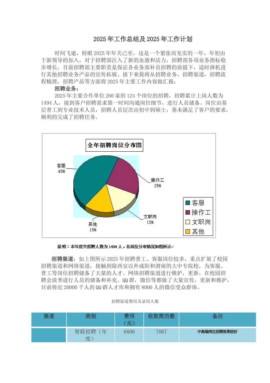 20XX年招聘总结及20XX工作计划_第1页