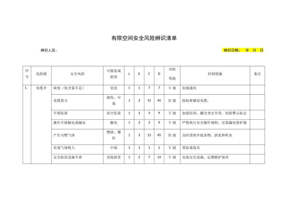 20种有限空间安全风险辨识清单_第1页