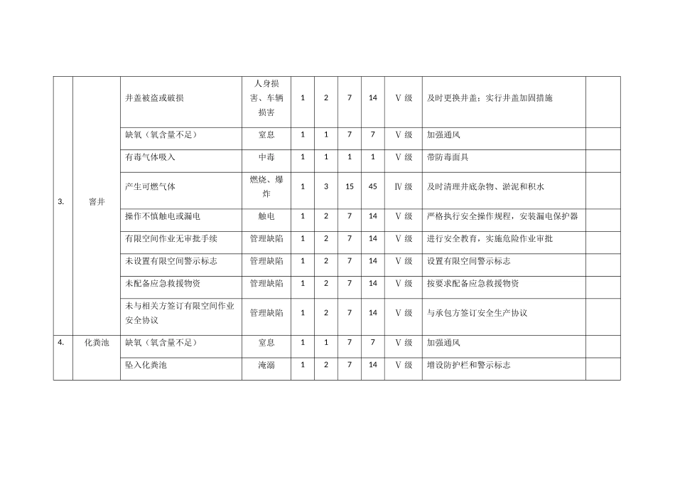 20种有限空间安全风险辨识清单_第3页