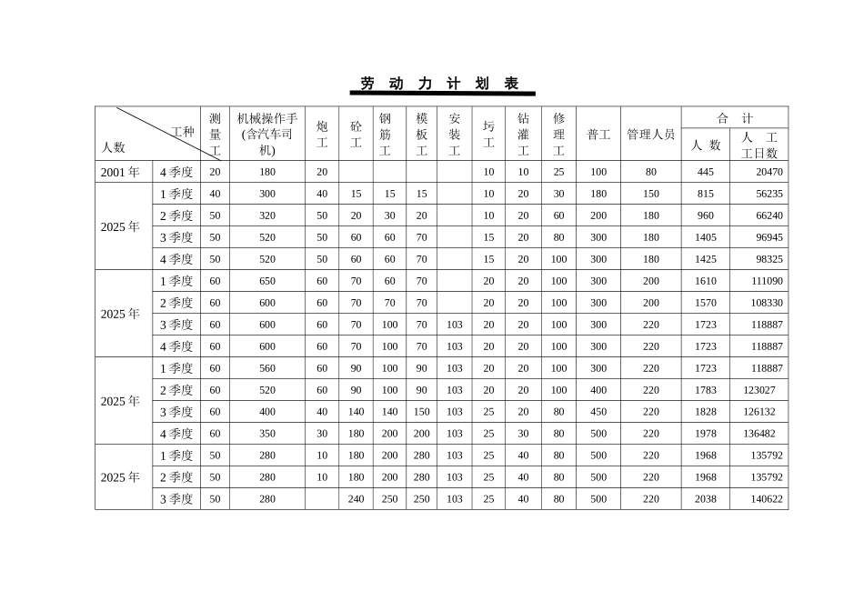 20第20章-劳动力计划表_第2页