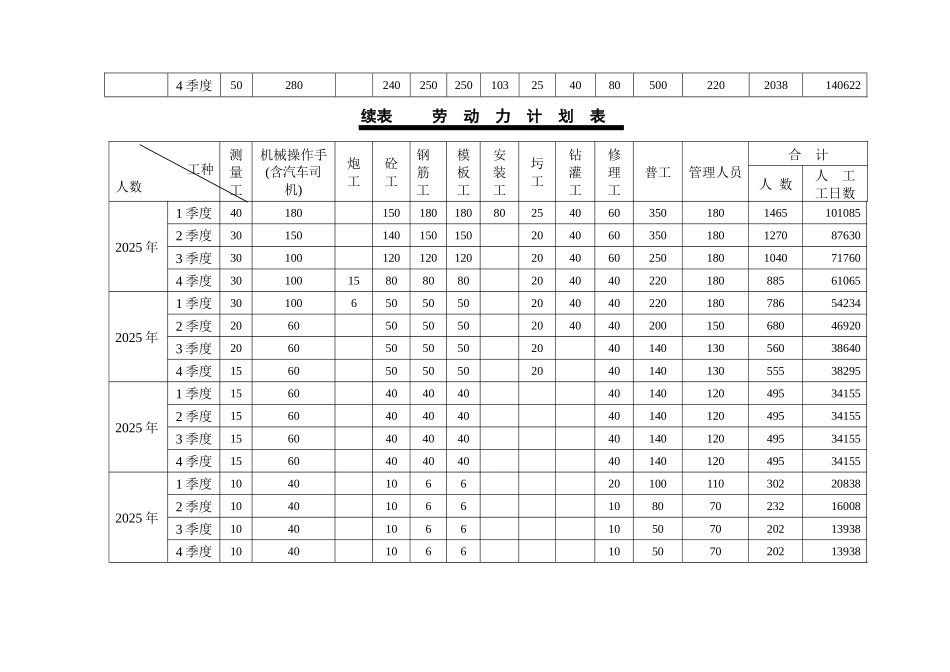 20第20章-劳动力计划表_第3页