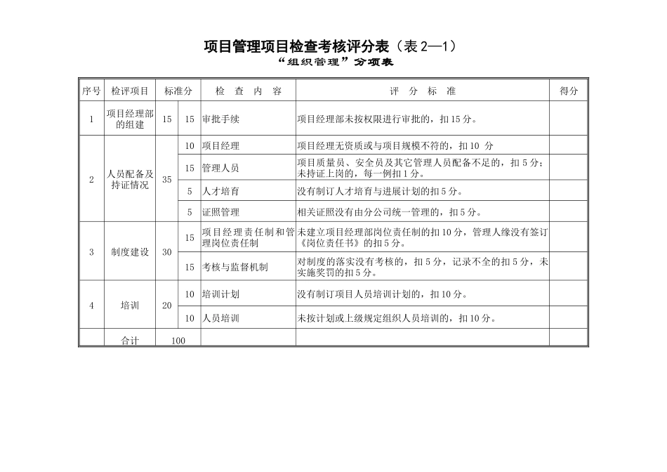 20项目管理检查考核评分表_第2页