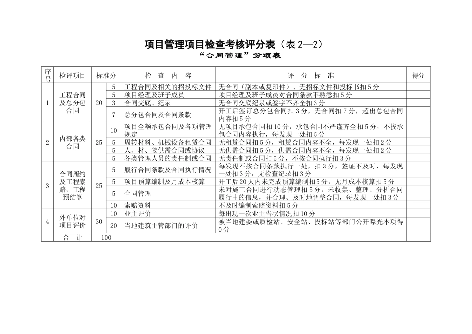 20项目管理检查考核评分表_第3页