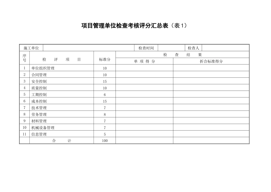 20项目管理检查考核评分表(单位)_第1页