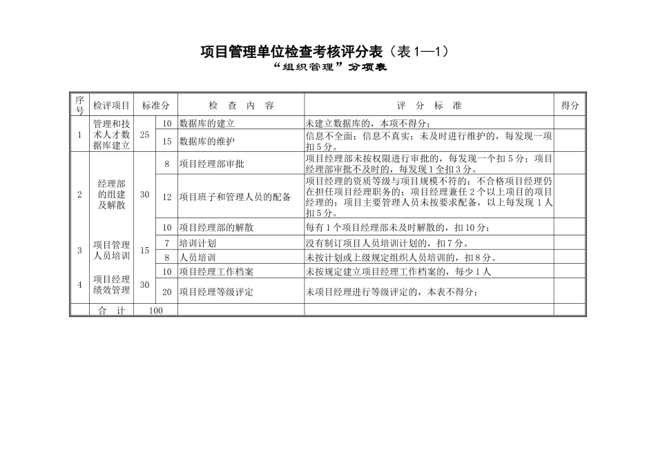 20项目管理检查考核评分表(单位)_第2页
