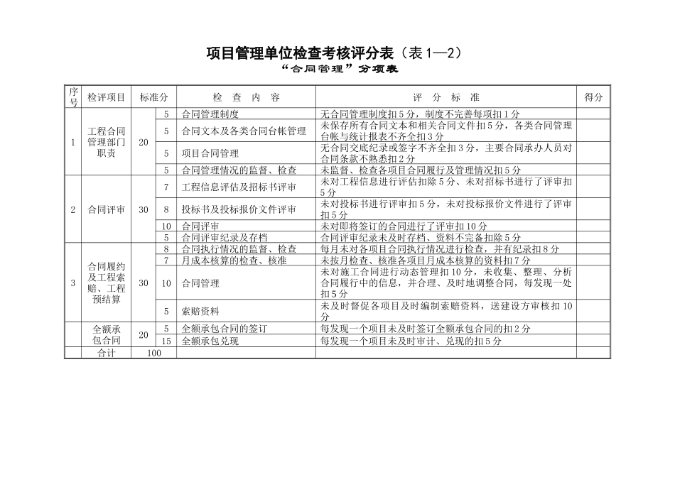 20项目管理检查考核评分表(单位)_第3页