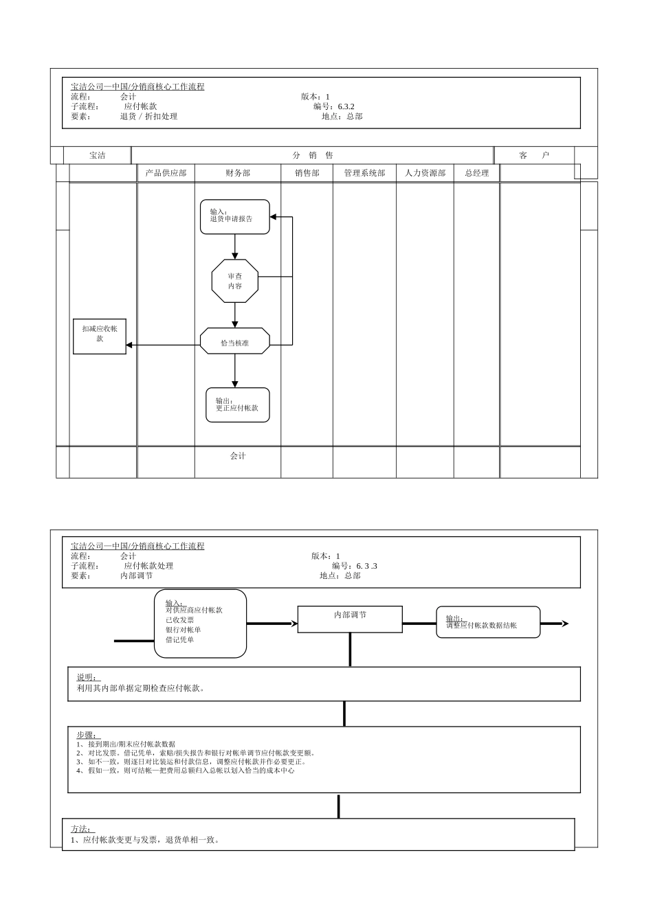 215财务会计核心运作流程_第1页