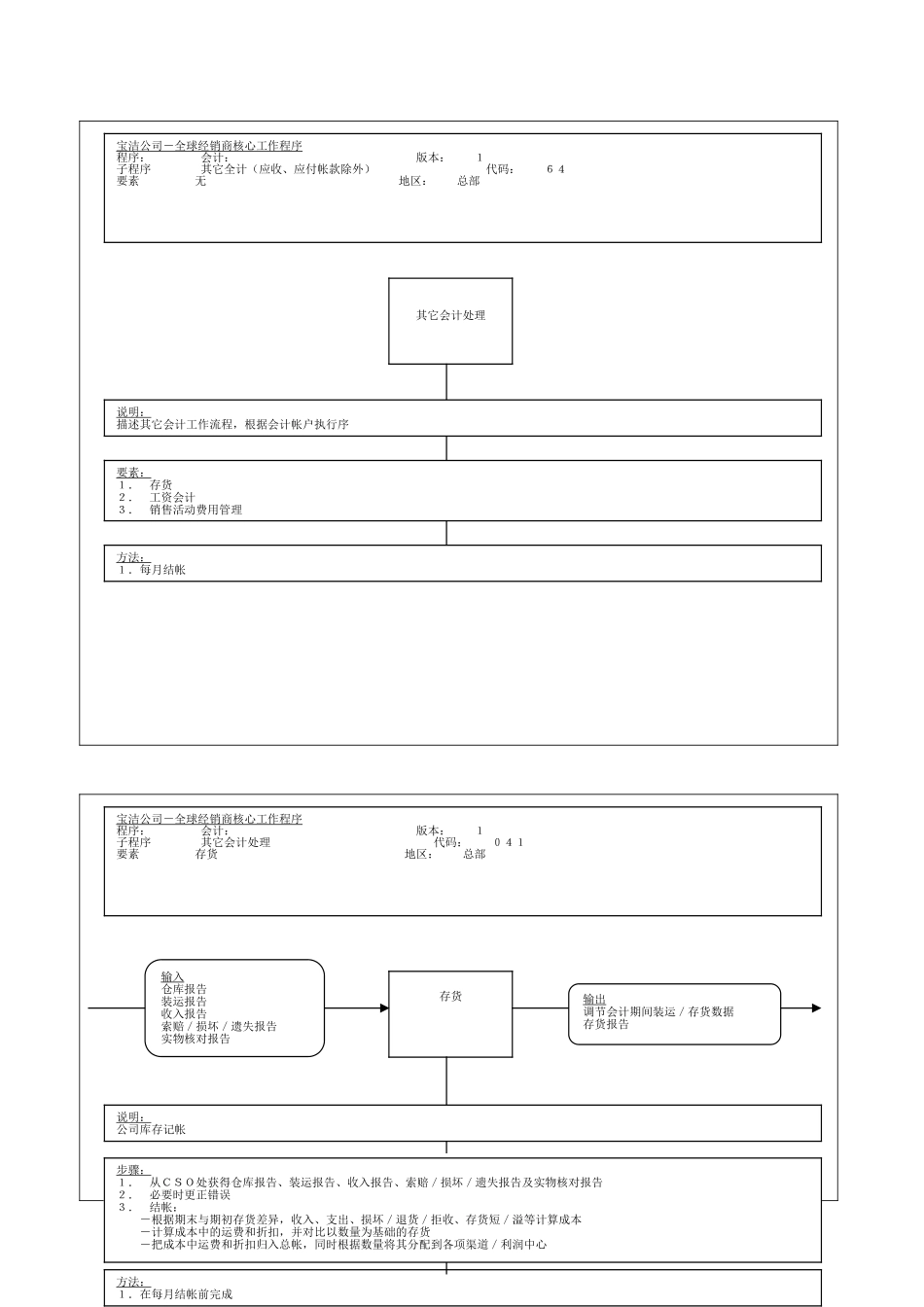 217财务会计核心运作流程_第1页