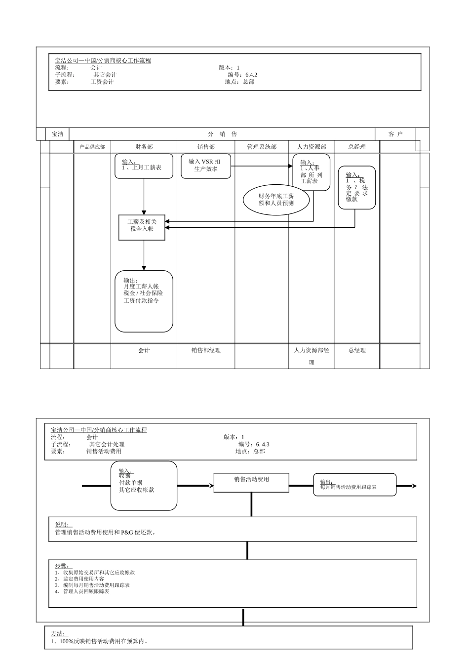 219财务会计核心运作流程_第1页