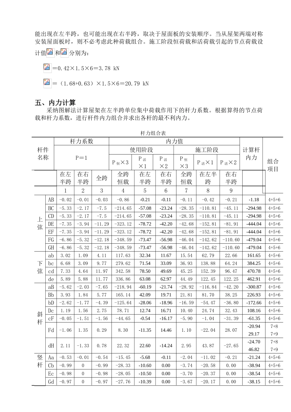 21米梯形钢屋架设计书_第3页