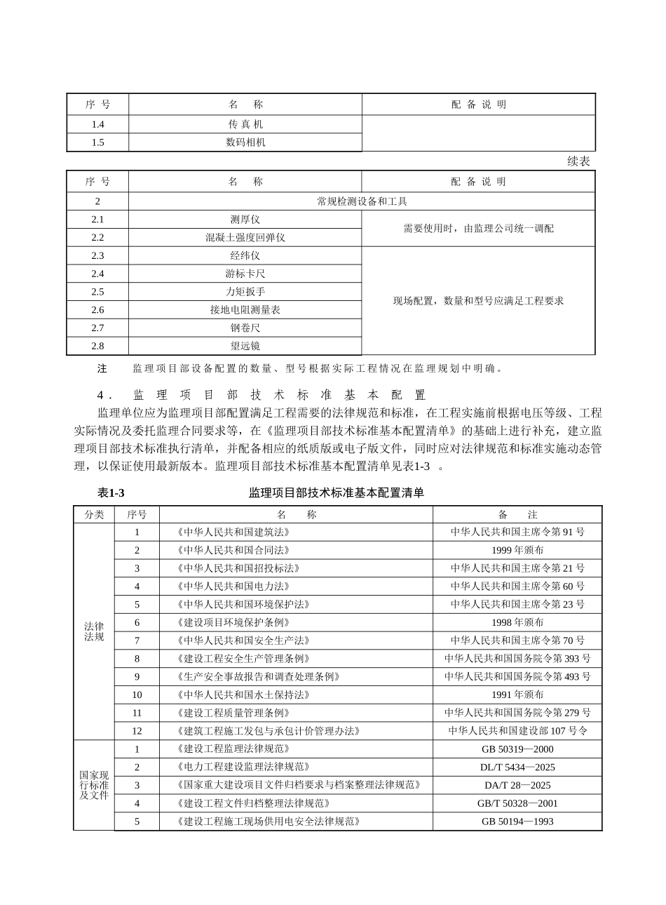 220kV线路监理项目部标准化工作手册_第3页