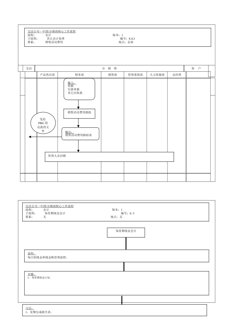 220财务会计核心运作流程_第1页
