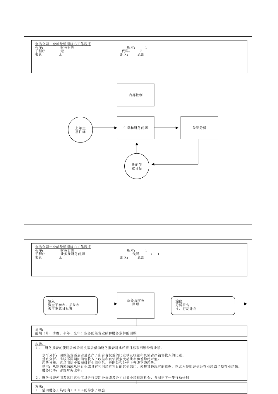 224财务管理核心流程_第1页