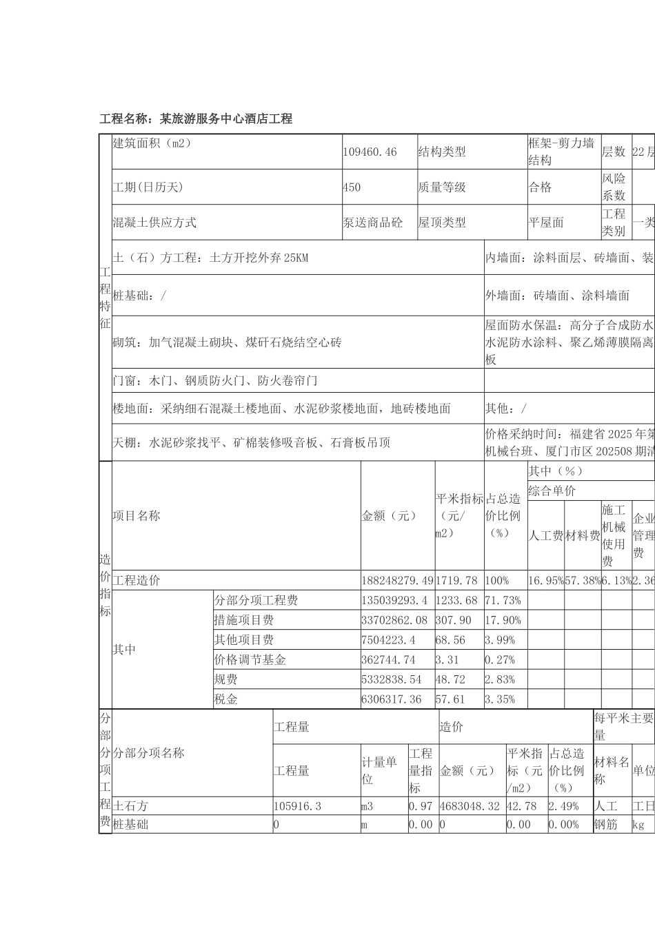 22层框剪结构酒店建筑工程造价分析_第1页