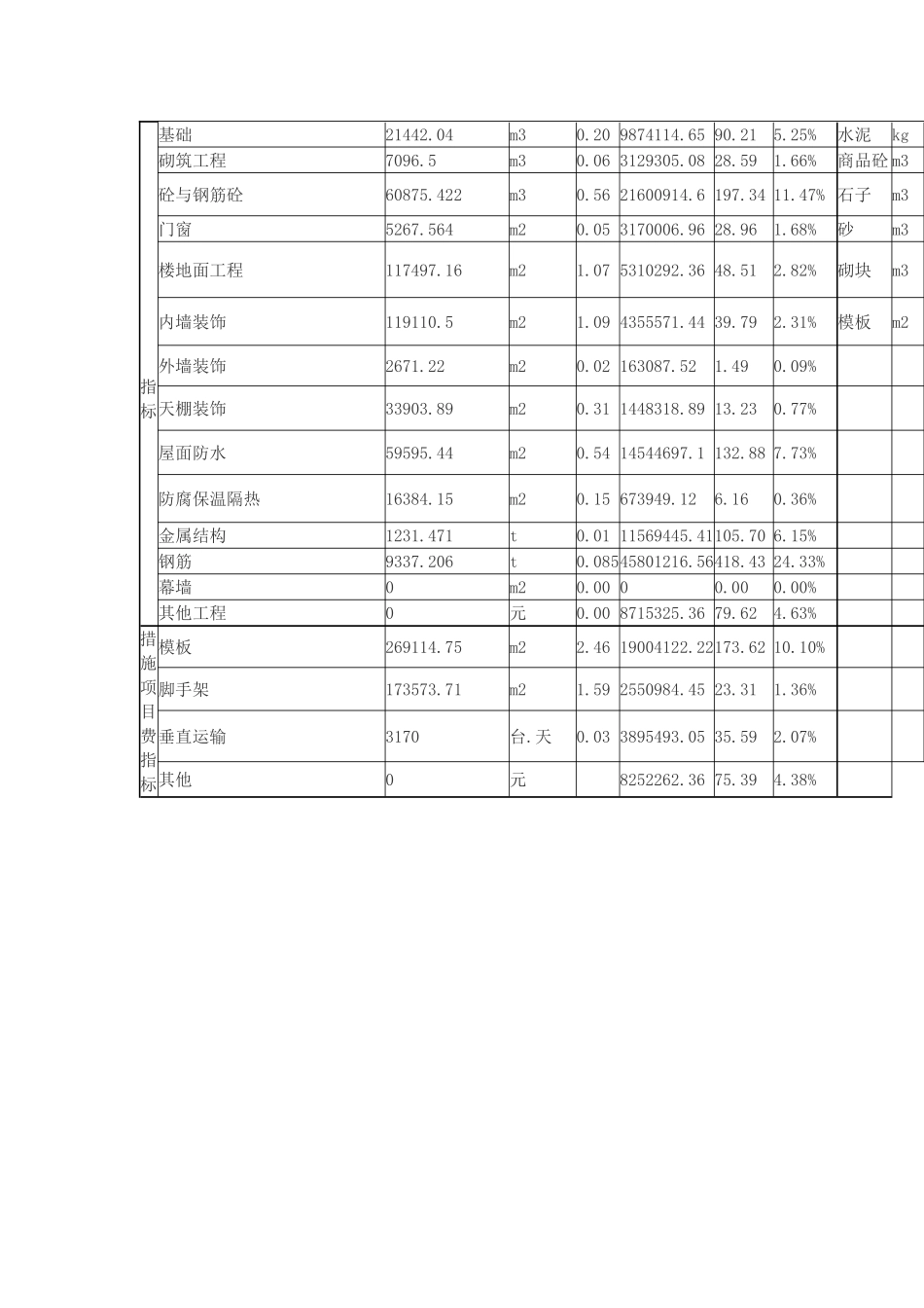 22层框剪结构酒店建筑工程造价分析_第2页