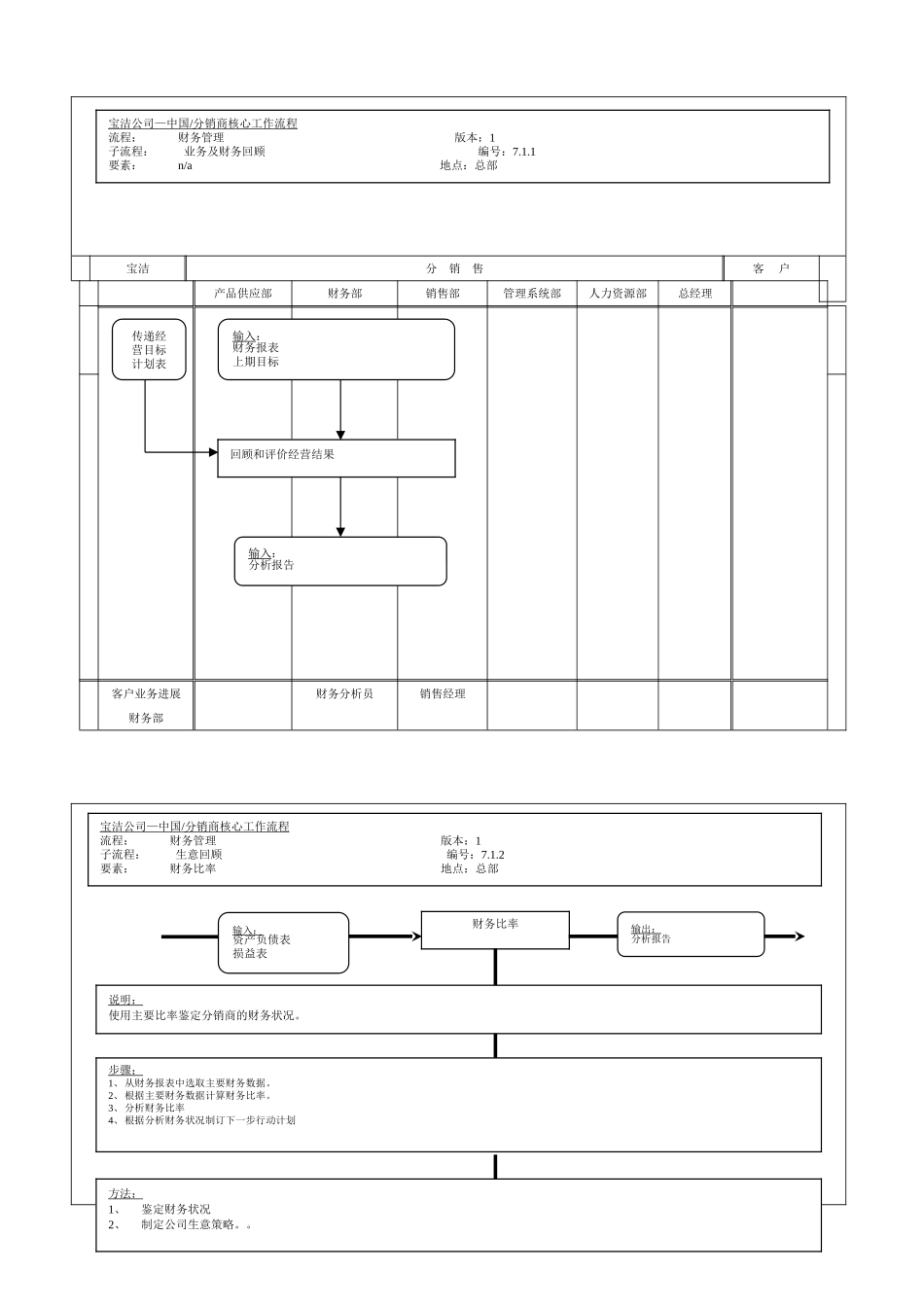 225财务管理核心流程_第1页