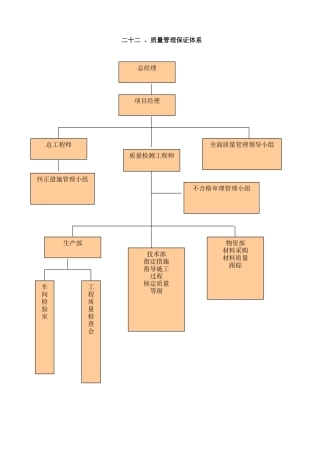 22工程质量保证体系