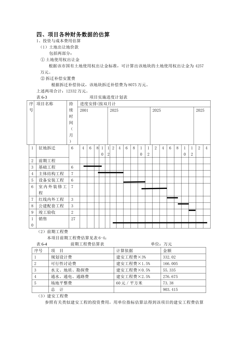 23层商住楼项目开发经济指标及财务分析实例_第2页